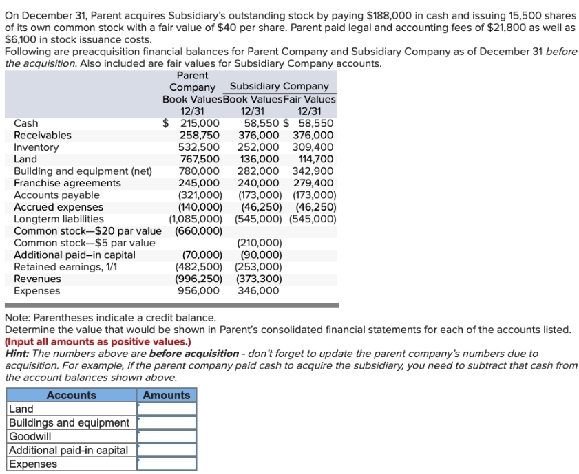 On
December 31, Parent acquires Subsidiary's outstanding stock by paying $188,000 in cash and issuing 15,500 shares
of its own common stock with a fair value of $40 per share. Parent paid legal and accounting fees of $21,800 as well as
$6,100 in stock issuance costs.
Following are preacquisition financial balances for Parent Company and Subsidiary Company as of December 31 before
the acquisition. Also included are fair values for Subsidiary Company accounts.
Cash
Receivables
Inventory
Land
Building and equipment (net)
Franchise agreements
Accounts payable
Accrued expenses
Longterm liabilities
Common stock-$20 par value
Common stock-$5 par value
Additional paid-in capital
Retained earnings, 1/1
Revenues
Expenses
Parent
Company Subsidiary Company
Book ValuesBook Values Fair Values
12/31
12/31
12/31
$ 215,000
58,550 $ 58,550
258,750
376,000 376,000
532,500 252,000 309,400
Land
Buildings and equipment
Goodwill
Additional paid-in capital
Expenses
767,500 136,000 114,700
780,000 282,000 342,900
245,000 240,000 279,400
(321,000) (173,000) (173,000)
(140,000) (46,250) (46,250)
(1,085,000) (545,000) (545,000)
(660,000)
(210,000)
(70,000)
(90,000)
(482,500) (253,000)
(996,250) (373,300)
956,000 346,000
Note: Parentheses indicate a credit balance.
Determine the value that would be shown in Parent's consolidated financial statements for each of the accounts listed.
(Input all amounts as positive values.)
Hint: The numbers above are before acquisition - don't forget to update the parent company's numbers due to
acquisition. For example, if the parent company paid cash to acquire the subsidiary, you need to subtract that cash from
the account balances shown above.
Accounts
Amounts