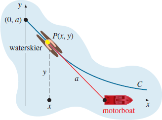 (0, a)
waterskier
X
P(x, y)
a
motorboat
X