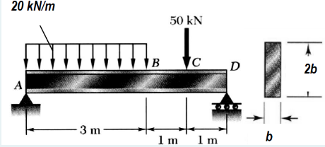 20 kN/m
A
-3 m
VB
50 kN
C
D
711
1 m 1 m
b
2b