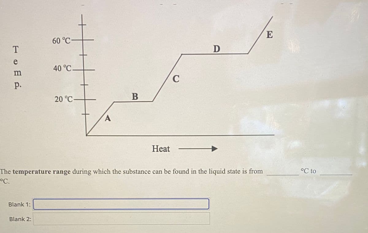 E
60 °C-
T
D
e
40 °C-
р.
20 °C-
B
A
Heat
The temperature range during which the substance can be found in the liquid state is from
°C to
°C.
Blank 1:
Blank 2:

