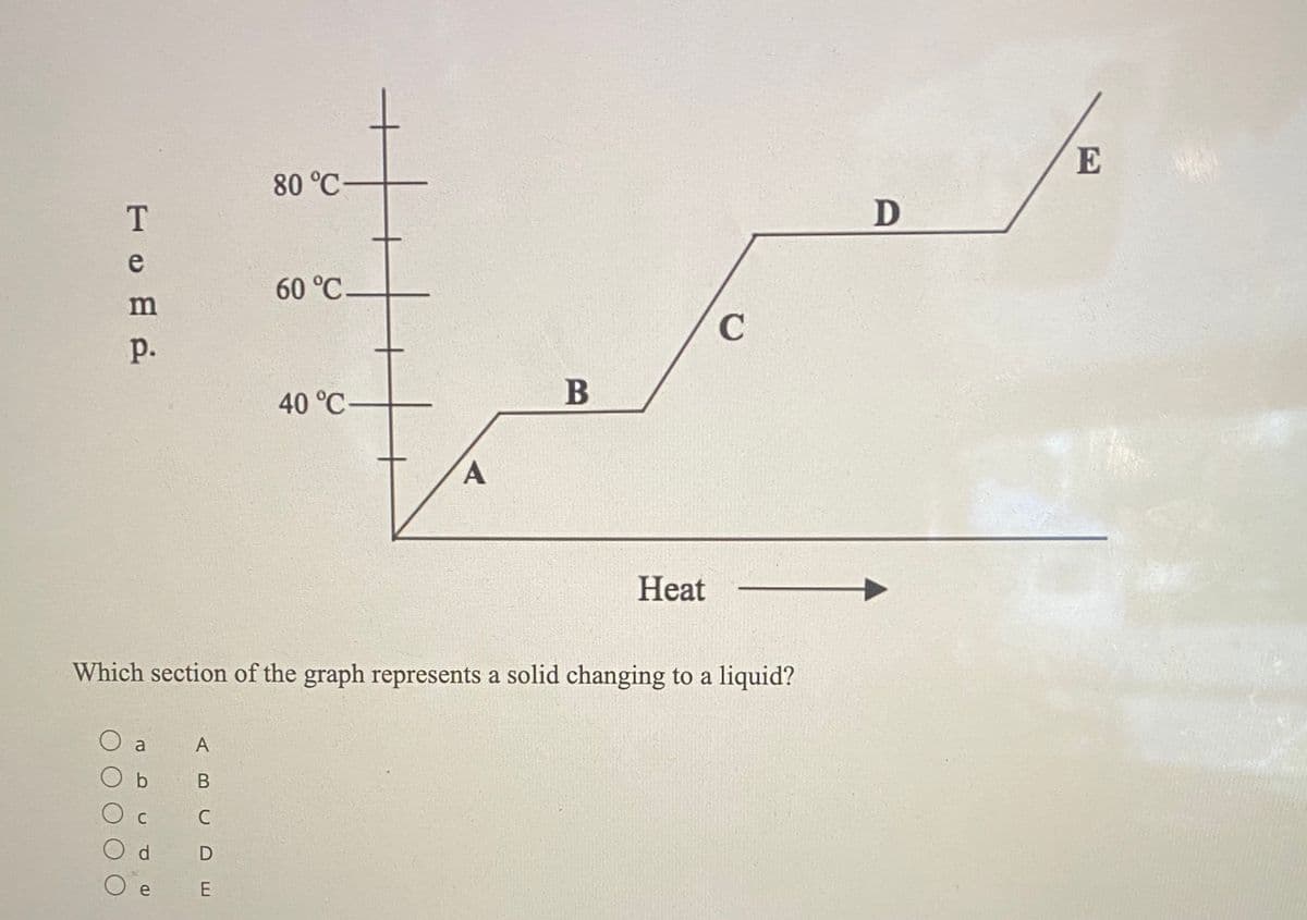 E
80 °C-
T
D
e
60 °C-
C
р.
40 °C-
B
Heat
Which section of the graph represents a solid changing to a liquid?
a
A
d
O e
E
BCD
