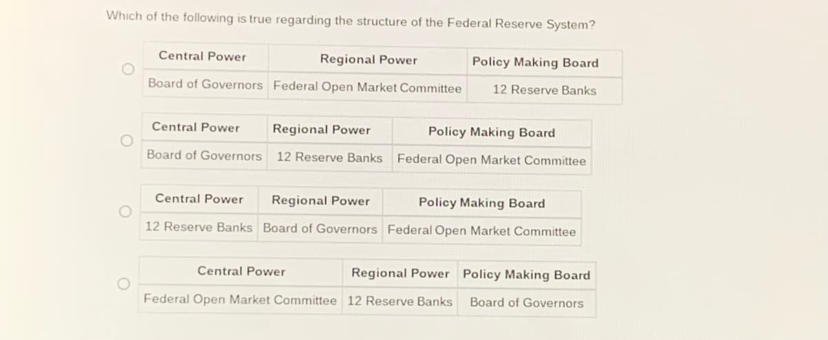 Which of the following is true regarding the structure of the Federal Reserve System?
Central Power
Regional Power
Policy Making Board
Board of Governors Federal Open Market Committee
12 Reserve Banks
Central Power
Regional Power
Policy Making Board
Board of Governors 12 Reserve Banks
Federal Open Market Committee
Central Power
Regional Power
Policy Making Board
12 Reserve Banks Board of Governors Federal Open Market Committee
Central Power
Regional Power Policy Making Board
Federal Open Market Committee 12 Reserve Banks
Board of Governors
