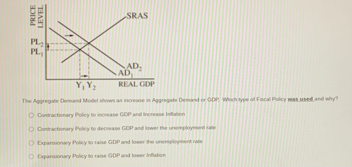 SRAS
PL
AD2
AD
Y, Y2
REAL GDP
The Aggregate Demand Model shows an increase in Aggregate Demand or GDP, Which type of Fiscal Policy was used and why?
O Contractionary Policy to increase GDP and Increase Inflation
O Contractionary Policy to decrease GDP and lower the unemployment rate
O Expansionary Policy to raise GDP and lower the unemployment rate
O Expansionary Policy to raise GDP and lower Inflation
PRICE
LEVEL
