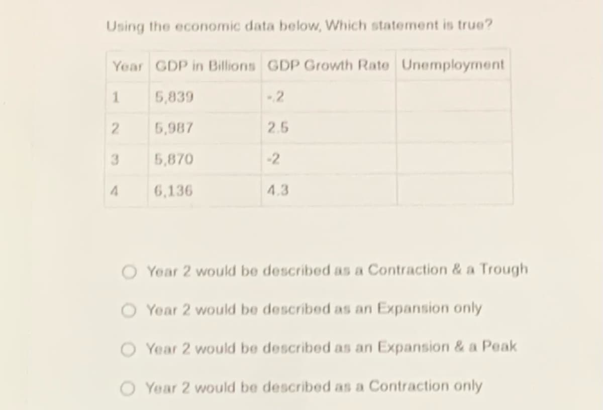 Using the economic data below, Which statement is true?
Year GDP in Billions GDP Growth Rate Unemployment
5,839
2
5,987
2.5
3.
5,870
-2
6,136
4.3
Year 2 would be described as a Contraction & a Trough
O Year 2 would be described as an Expansion only
O Year 2 would be described as an Expansion & a Peak
Year 2 would be described as a Contraction only
