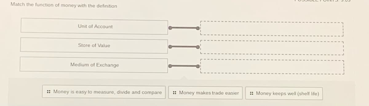 Match the function of money with the definition
Unit of Account
Store of Value
Medium of Exchange
:: Money is easy to measure, divide and compare
:: Money makes trade easier
:: Money keeps well (shelf life)

