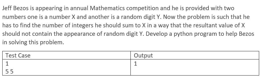 Jeff Bezos is appearing in annual Mathematics competition and he is provided with two
numbers one is a number X and another is a random digit Y. Now the problem is such that he
has to find the number of integers he should sum to X in a way that the resultant value of X
should not contain the appearance of random digit Y. Develop a python program to help Bezos
in solving this problem.
Test Case
Output
1
1
55
