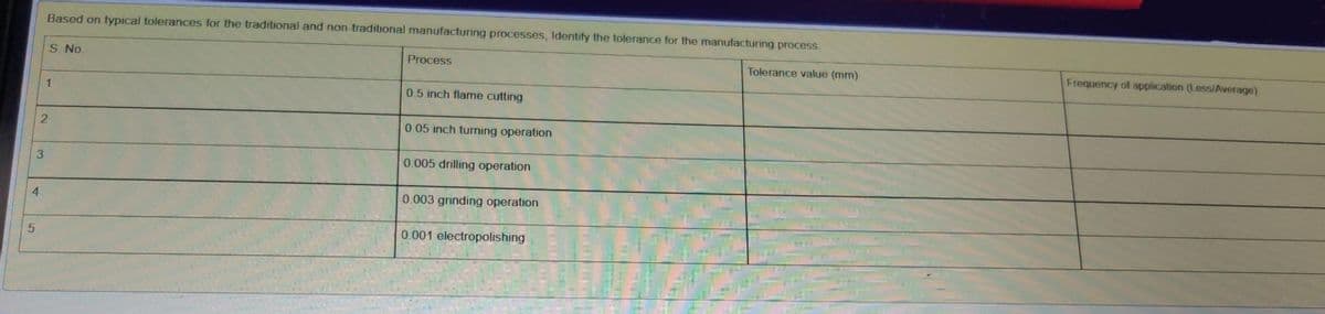 Based on typical tolerances for the traditional and non-traditional manufacturing processes, Identify the tolerance for the manufacturing process
S. No.
Process
Tolerance value (mm)
Frequency of application (Less/Average)
1
0.5 inch flame cutting
0.05 inch turning operation
0.005 drilling operation
0.003 grinding operation
4.
0.001 electropolishing
