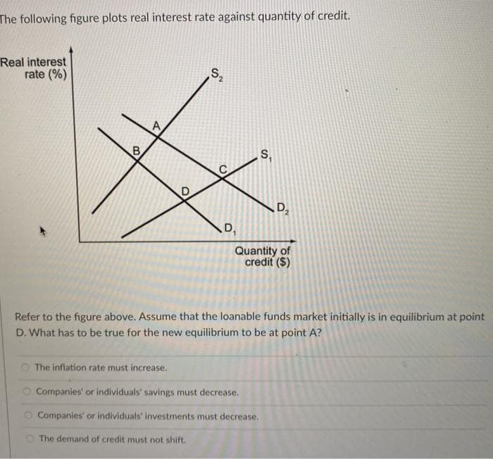 The following figure plots real interest rate against quantity of credit.
Real interest
rate (%)
S,
A
B.
S,
D,
D,
Quantity of
credit ($)
Refer to the figure above. Assume that the loanable funds market initially is in equilibrium at point
D. What has to be true for the new equilibrium to be at point A?
O The inflation rate must increase.
Companies' or individuals' savings must decrease.
O Companies' or individuals' investments must decrease.
O The demand of credit must not shift.
