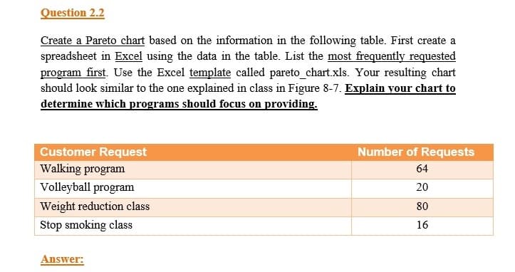 Question 2.2
Create a Pareto chart based on the information in the following table. First create a
spreadsheet in Excel using the data in the table. List the most frequently requested
program first. Use the Excel template called pareto_chart.xls. Your resulting chart
should look similar to the one explained in class in Figure 8-7. Explain your chart to
determine which programs should focus on providing.
Customer Request
Number of Requests
Walking program
64
Volleyball program
20
Weight reduction class
80
Stop smoking class
16
Answer:
