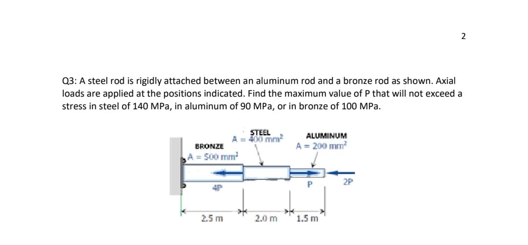 Q3: A steel rod is rigidly attached between an aluminum rod and a bronze rod as shown. Axial
loads are applied at the positions indicated. Find the maximum value of P that will not exceed a
stress in steel of 140 MPa, in aluminum of 90 MPa, or in bronze of 100 MPa.
BRONZE
= 500 mm²
4P
STEEL
A = 400 mm²
2.5 m
2.0 m
ALUMINUM
A = 200 mm²
P
1.5 m
2
2P