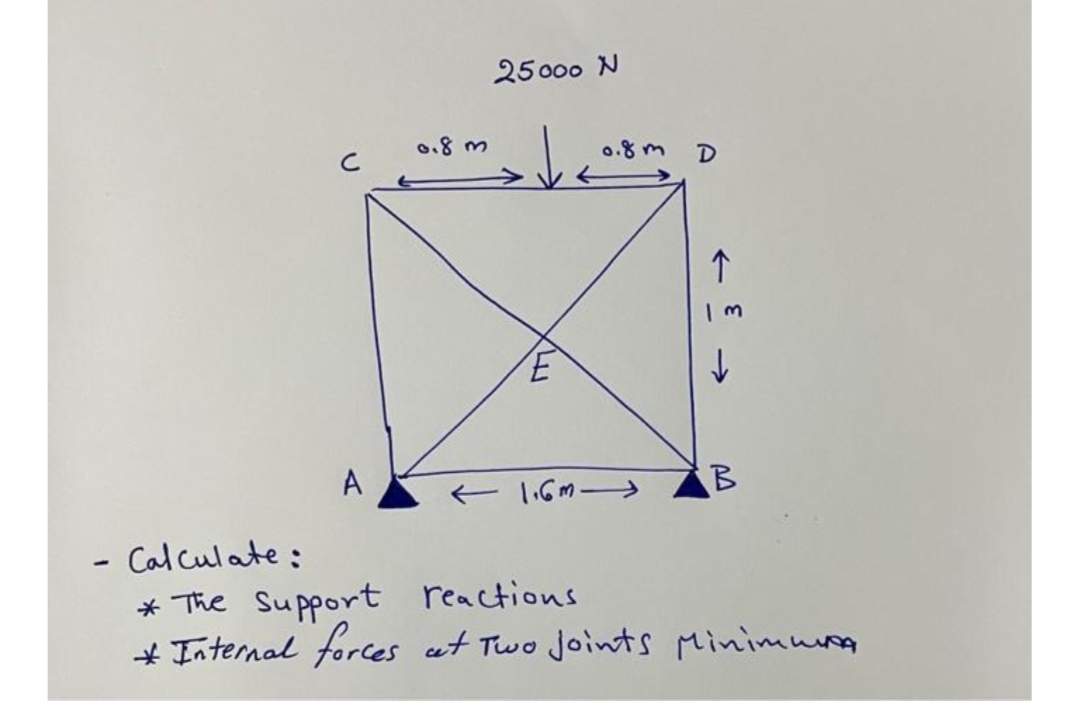 25 000 N
0.8 m
0.8m
A
E 1.6m
Calculate:
* The Support reactions
* Internal forces at Two joints Minimung
