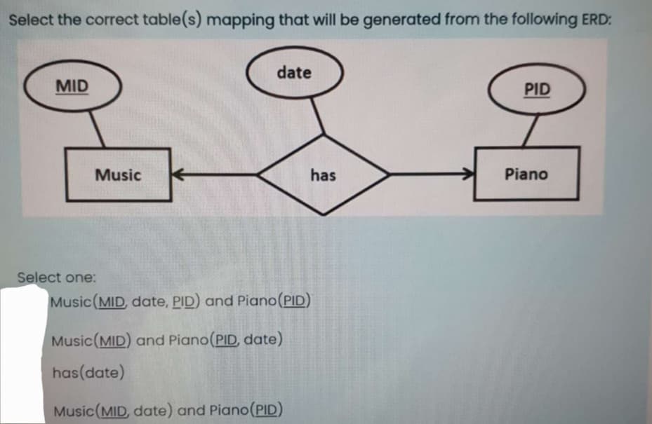 Select the correct table(s) mapping that will be generated from the following ERD:
MID
Music
Select one:
date
has
Music (MID, date, PID) and Piano (PID)
Music (MID) and Piano (PID, date)
has (date)
Music (MID, date) and Piano (PID)
→
PID
Piano