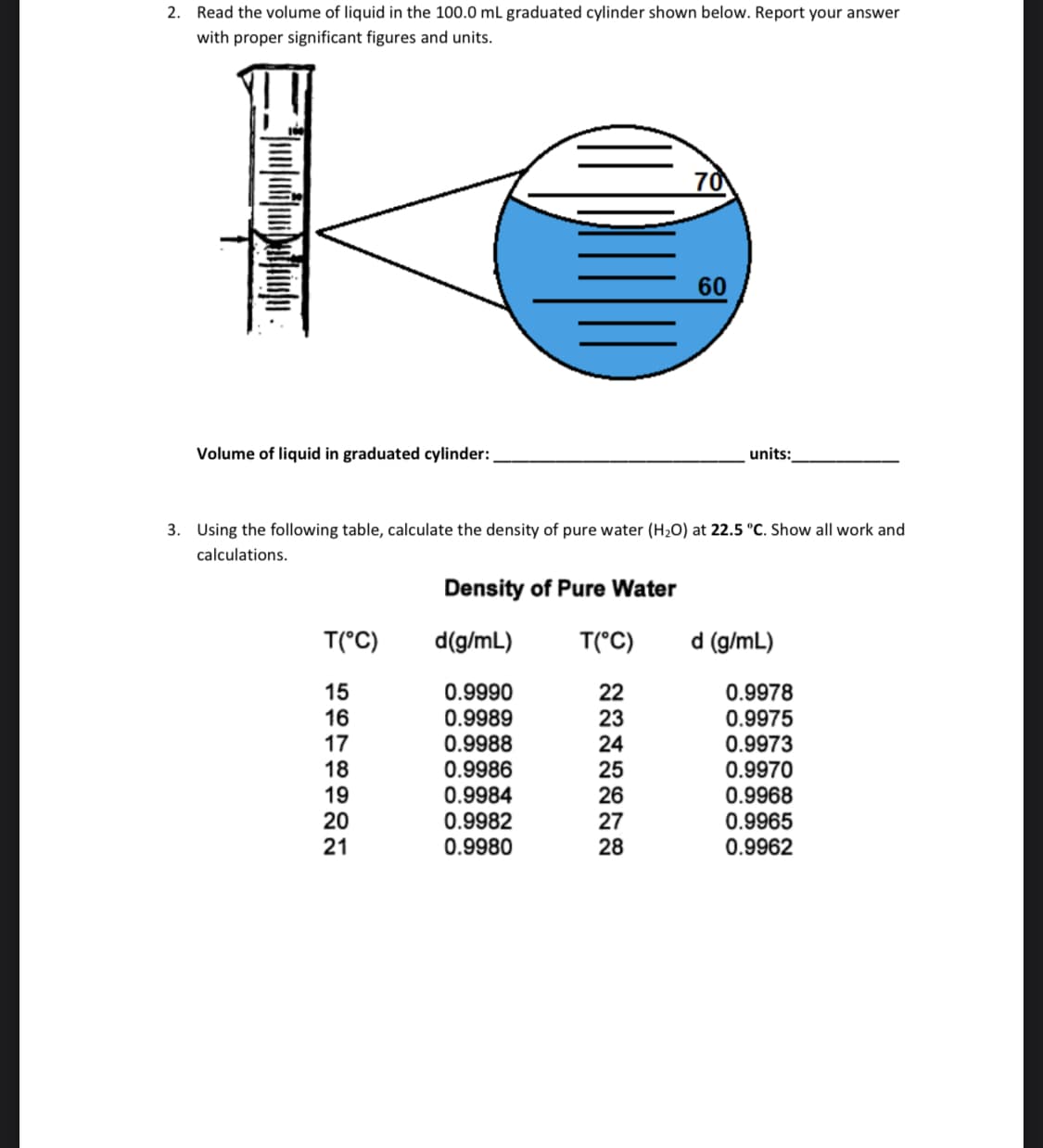 2. Read the volume of liquid in the 100.0 mL graduated cylinder shown below. Report your answer
with proper significant figures and units.
70
60
Volume of liquid in graduated cylinder:
units:
3. Using the following table, calculate the density of pure water (H2O) at 22.5 °C. Show all work and
calculations.
Density of Pure Water
T(°C)
d(g/mL)
T(°C)
d (g/mL)
15
16
17
18
19
20
21
0.9990
0.9989
0.9988
0.9986
0.9984
0.9982
0.9980
0.9978
0.9975
0.9973
0.9970
0.9968
0.9965
0.9962
22
23
24
25
26
27
28
