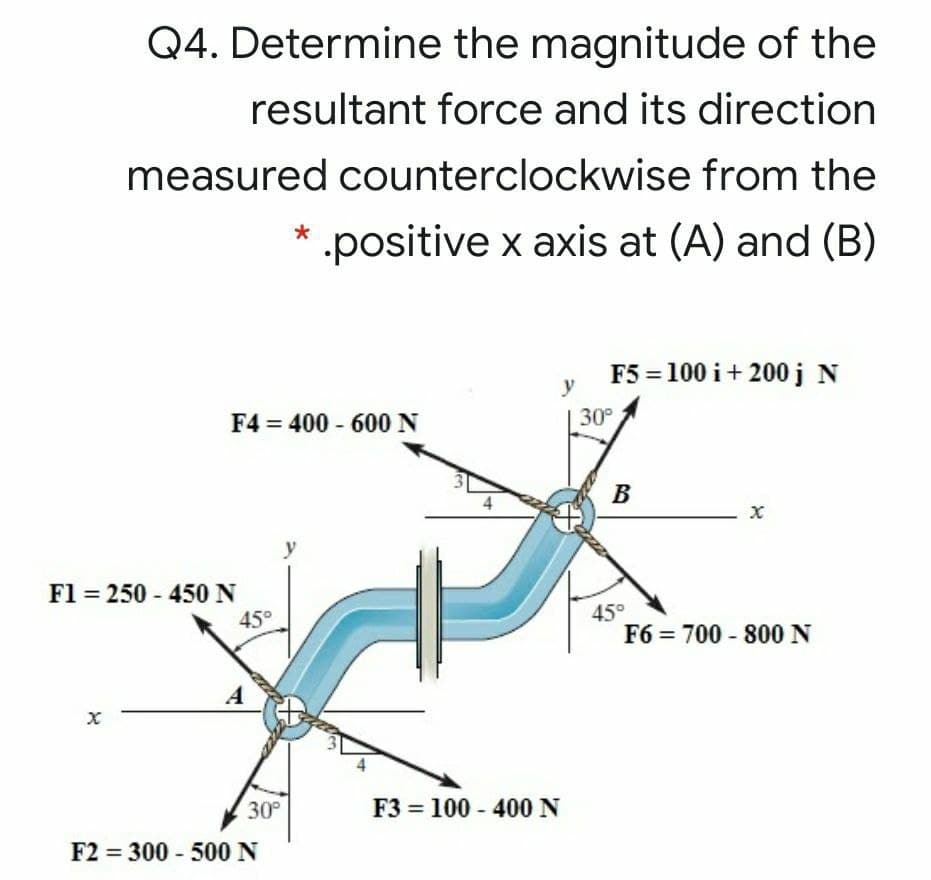 Q4. Determine the magnitude of the
resultant force and its direction
measured counterclockwise from the
.positive x axis at (A) and (B)
F5 = 100 i+ 200 j N
y
F4 = 400 - 600 N
30
В
Fl = 250 - 450 N
45°
45°
F6 = 700 - 800 N
A
30°
F3 = 100 - 400 N
F2 = 300 - 500 N
len
