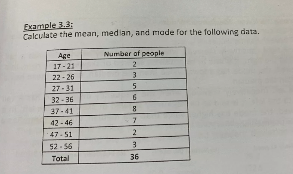 Example 3.3:
Calculate the mean, median, and mode for the following data.
Number of people
Age
17 - 21
2
3
22 - 26
27 - 31
32 - 36
8
37 - 41
42 - 46
7
47 - 51
52 - 56
3
Total
36
6.
