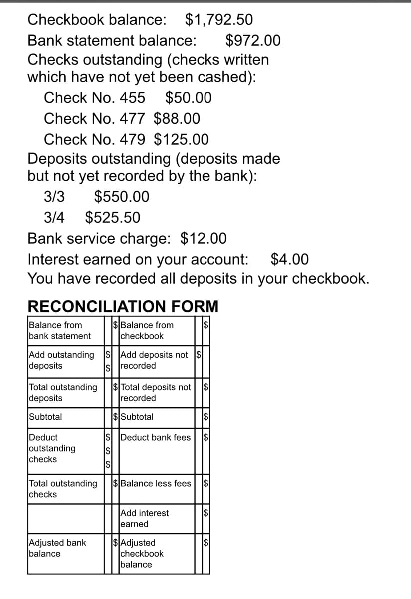 Checkbook balance: $1,792.50
Bank statement balance:
$972.00
Checks outstanding (checks written
which have not yet been cashed):
Check No. 455 $50.00
Check No. 477 $88.00
Check No. 479 $125.00
Deposits outstanding (deposits made
but not yet recorded by the bank):
$550.00
3/3
3/4 $525.50
Bank service charge: $12.00
Interest earned on your account: $4.00
You have recorded all deposits in your checkbook.
RECONCILIATION FORM
$
Balance from
bank statement
Add outstanding
deposits
Total outstanding
deposits
Subtotal
Deduct
outstanding
checks
Total outstanding
checks
Adjusted bank
balance
$Balance from
checkbook
$Add deposits not $
$ recorded
$ Total deposits not |$|
recorded
$Subtotal
$
$ Deduct bank fees I$I
$Balance less fees $
Add interest
earned
$ Adjusted
checkbook
balance
$
IS