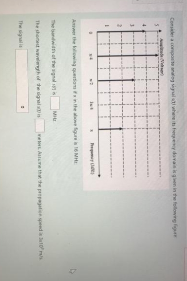 Consider a composite analog signal s(t) where its frequency domain is given in the following figure:
Amplitude (Vetage)
4.
x2
3x4
Frequency (A)
Answer the following questions if x in the above figure is 16 MHz:
The bandwidth of the signal s() is
MHz.
The shortest wavelength of the signal stt) is
meters. Assume that the propagation speed is 3x10 m/s
The signal is
