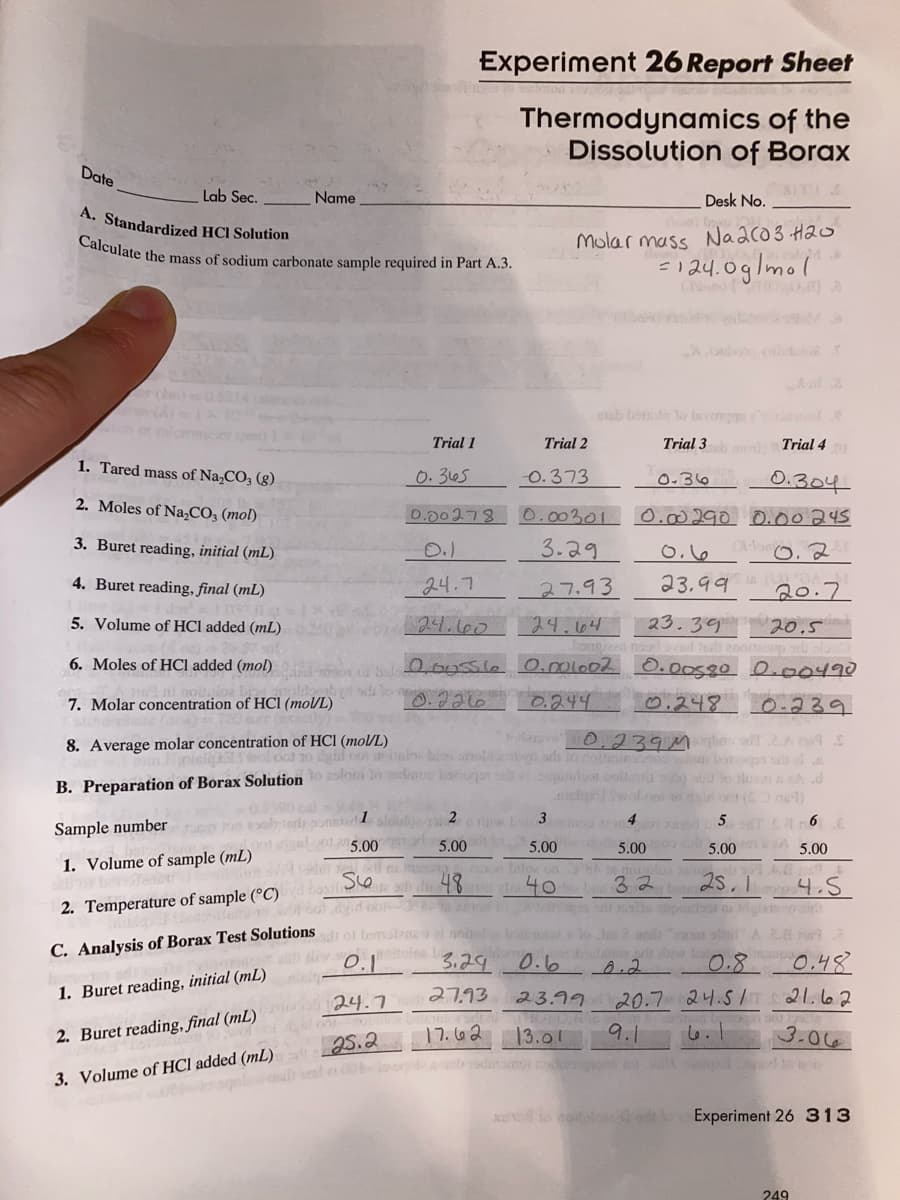 Calculate the mass of sodium carbonate sample required in Part A.3.
Experiment 26 Report Sheet
Thermodynamics of the
Dissolution of Borax
Date
Lab Sec.
Name
Desk No.
A. Standardized HCI Solution
Molar massNaaco3 Hao
=124.0g/mol
ctab boole lo lavongge
Trial 1
Trial 2
Trial 3
Trial 4
1. Tared mass of Na,CO3 (g).
0. 365
O.373
0.304
0.36
2. Moles of Na,CO3 (mol)
0.00278
0.00301
0.00290 O.00245
3. Buret reading, initial (mL)
3.29
0.16
4. Buret reading, final (mL)
24.7
27.93
23,99
20.7
23.39
lo/sd hdi ano p li
O.00580 0.00490
5. Volume of HCl added (mL)
24.660
24.64
20.5
bone
6. Moles of HCl added (mol)
7. Molar concentration of HCI (mol/L)
0.244
0.248 0-239
8. Average molar concentration of HCl (mol/L)
ool 20 dgid no uni
ove
adh io nothins on
0.239Mogbn
o banuqon
B. Preparation of Borax Solutionto aslom In
1
2 rw Lo 3
Sample number
5.00
5.00
5.00
5.00
5.00 A 5.00
1. Volume of sample (mL)
40
32
25.1
4.5
2. Temperature of sample (°C)
28 h2
C. Analysis of Borax Test Solutions o bemalzg
3.29
0.6
0.8
0.48
1. Buret reading, initial (mL)
27.93
21.62
20.7 24.51
9.1
24.7
23.99
2. Buret reading, final (mL)
2רו
13.01
6.1
3.06
25.2
3. Volume of HCl added (mL)
xevod io noi dto Experiment 26 313
249
