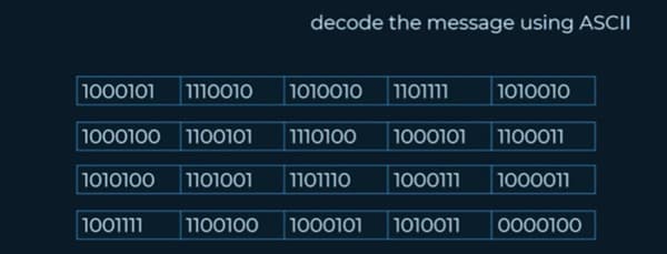 1000101
סוססורר
1000100 1100101
1010100 1101001
וווו100
decode the message using ASCII
1010010
ססוסווו
סוווסון
1100100 1000101
ווווסון
1000101
וווס100
1010011
1010010
1100011
1000011
0000100