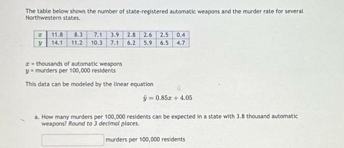 The table below shows the number of state-registered automatic weapons and the murder rate for several
Northwestern states.
H
11.8 8.3 7.1 3.9 2.8 2.6 2.5 0.4
y 14.1 11.2 10.3 7.1 6.2 5.9 6.5 4.7
z = thousands of automatic weapons
y = murders per 100,000 residents
This data can be modeled by the linear equation
ŷ = 0.85z + 4.05
a. How many murders per 100,000 residents can be expected in a state with 3.8 thousand automatic
weapons? Round to 3 decimal places.
murders per 100,000 residents