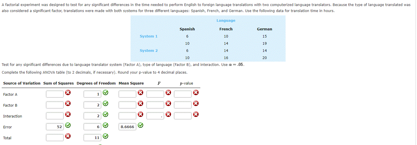 A factorial experiment was designed to test for any significant differences in the time needed to perform English to foreign language translations with two computerized language translators. Because the type of language translated was
also considered a significant factor, translations were made with both systems for three different languages: Spanish, French, and German. Use the following data for translation time in hours.
Language
Spanish
French
German
System 1
10
15
10
14
19
System 2
6.
14
14
10
16
20
Test for any significant differences due to language translator system (Factor A), type of language (Factor B), and interaction. Use a = .05.
Complete the following ANOVA table (to 2 decimals, if necessary). Round your p-value to 4 decimal places.
Source of Variation Sum of Squares Degrees of Freedom Mean Square
F
p-value
Factor A
1
Factor B
2
Interaction
Error
52
6
8.6666
Total
11
