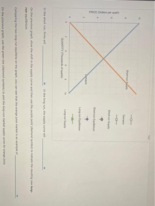 PRICE (Dollars per quart)
10
Short-run Supply
Demand
Short-run Supply
Short-run Equilibrium
Demand
Long-run Equilibrium
10
Long-run Supply
QUANTITY (Thousands of quarts)
In the short run, firms will
In the long run, the supply curve will
On the previous graph, show the shift in the supply curve and then use the purple point (diamond symbol) to indicate the resulting new long-
run equilibrium.
Comparing the two long-run equilibria on the graph, you can see that the orange juice market is an example of
On the previous graph, use the green line (diamond symbols) to plot the long-run market supply curve for orange juice.
