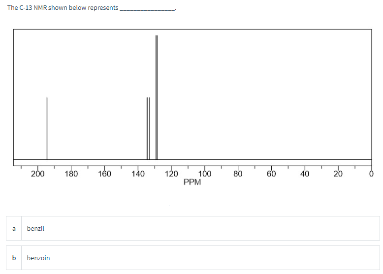 The C-13 NMR shown below represents
a
b
200
benzil
benzoin
180
160
140
120
100
PPM
80
60
40
20