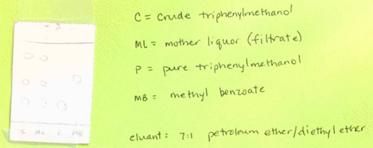 MB
C = Crude triphenylmethanol
ML = mother liquor (filtrate)
P = pure triphenylmethanol
methyl benzoate
MB =
cluant: 7:1 petroleum ether/ diethyl ether
