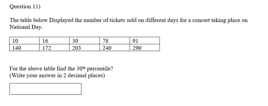 Question 11)
The table below Displayed the number of tickets sold on different days for a concert taking place on
National Day.
10
16
30
78
91
140
172
203
240
290
For the above table find the 30th percentile?
(Write your answer in 2 decimal places)
