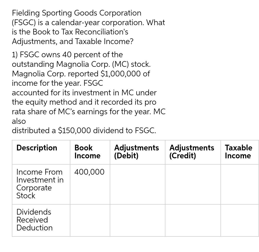 Fielding Sporting Goods Corporation
(FSGC) is a calendar-year corporation. What
is the Book to Tax Reconciliation's
Adjustments, and Taxable Income?
1) FSGC owns 40 percent of the
outstanding Magnolia Corp. (MC) stock.
Magnolia Corp. reported $1,000,000 of
income for the year. FSGC
accounted for its investment in MC under
the equity method and it recorded its pro
rata share of MC's earnings for the year. MC
also
distributed a $150,000 dividend to FSGC.
Description
Вook
Income
Adjustments Adjustments
(Debit)
(Credit)
Тахable
Income
Income From
Investment in
400,000
Corporate
Stock
Dividends
Received
Deduction
