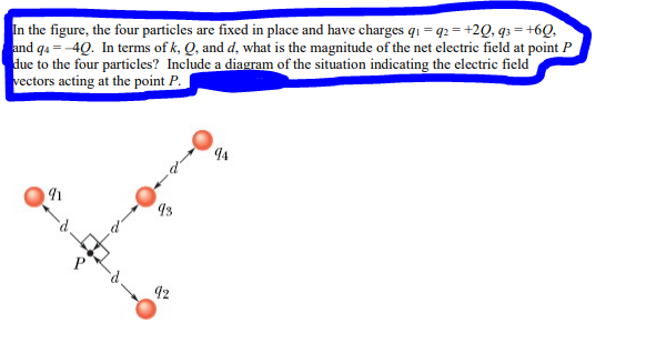 In the figure, the four particles are fixed in place and have charges qi=g2=+20, 93= +60₁
and q4= -40. In terms of k, Q, and d, what is the magnitude of the net electric field at point P
due to the four particles? Include a diagram of the situation indicating the electric field
vectors acting at the point P.
91
93
92
94