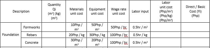 Labor
Quantity
Direct / Basic
Cost (Yi)
(Php)
unit cost
Qi
Materials
Equipment Wage rate
(Php/m2)
(Php/kg)
(Php/m)
Description
Labor input
(m?) (kg)
(m')
unit cost
unit cost
unit cost
10Php /
50Php /
Formworks
50Php / be
0.5hr / m?
m2
m2
30Php / kg 100Php / bt
20Php /
Foundation
Rebars
20Php / kg
0.5hr / kg
30Php /
Concrete
100Php / br 0.5hr / m
m3
m3
