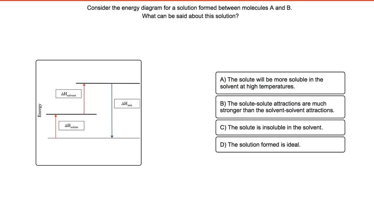 Consider the energy diagram for a solution formed between molecules A and B.
What can be said about this solution?
A) The solute will be more soluble in the
solvent at high temperatures.
AHsolvent
B) The solute-solute attractions are much
stronger than the solvent-solvent attractions.
AH mix
C) The solute is insoluble in the solvent.
AHolute
D) The solution formed is ideal.
