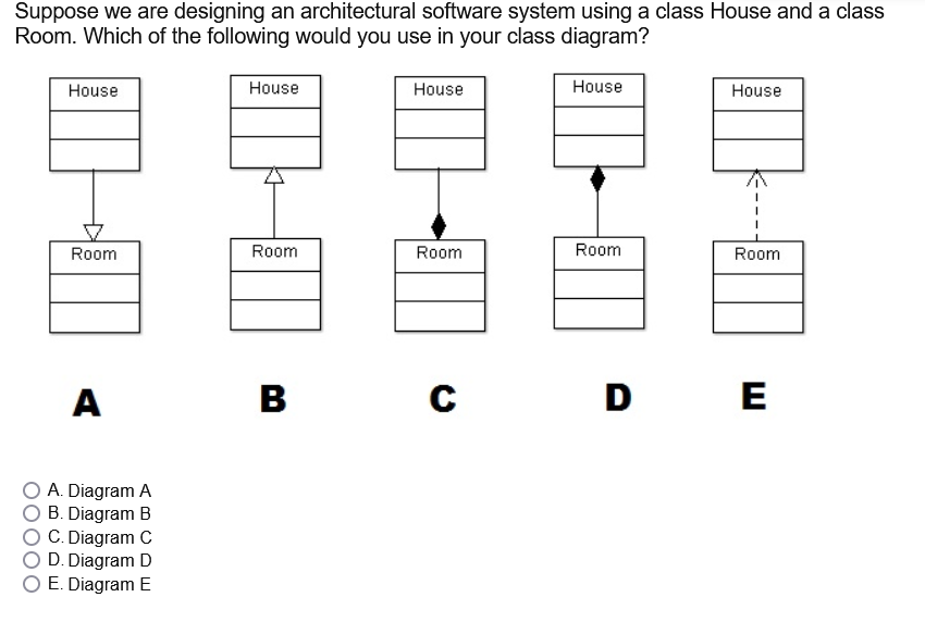 Suppose we are designing an architectural software system using a class House and a class
Room. Which of the following would you use in your class diagram?
House
House
House
House
House
Room
Room
Room
Room
Room
A
В
D E
A. Diagram A
B. Diagram B
C. Diagram C
D. Diagram D
E. Diagram E
