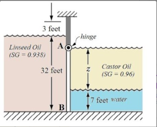 3 feet
-hinge
Linseed Oil
(SG = 0.938)
Castor Oil
32 feet
(SG = 0.96)
7 feet 1water
B

