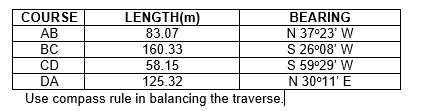 COURSE
АВ
LENGTH(m)
BEARING
83.07
160.33
58.15
N 37°23' W
S 26°08' W
S 59°29' W
N 30°11' E
BC
CD
DA
125.32
Use compass rule in balancing the traverse.
