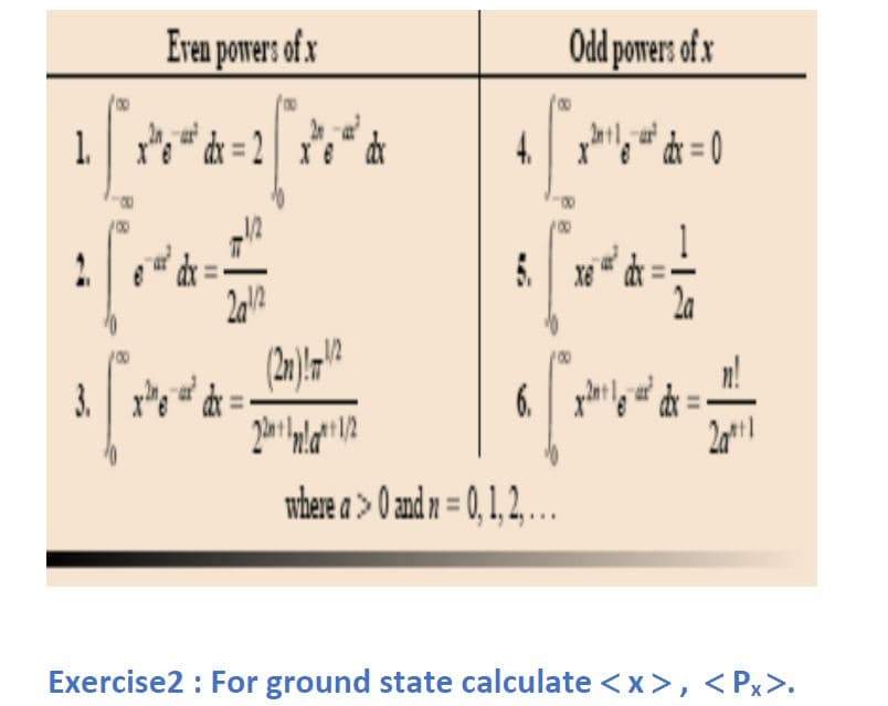 Eren powers of x
Odd powers of x
dx = 2 xe
4.
* = 0
2.
3. r:
d =
6. d = -
where a > O and n = 0,1,2, …..
%3D
Exercise2 : For ground state calculate <x>, < Px>.
