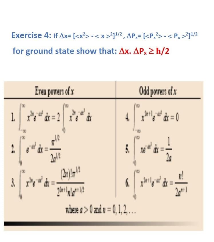 Exercise 4: If Ax= [<x> - <x >']/2 , AP,= [<P,?> - < Px >']/2
for ground state show that: Ax. APx 2 h/2
Even powers of x
Odd powers of x
1 r" d = 2
4 *& = 0
5.
3.
where a > 0 znd n = 0,1,2 ..
%3D

