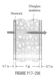 Fiberglass
insulation
Sheetrock
0.7 in -
7 in
0.7 in
FIGURE P17-29E
