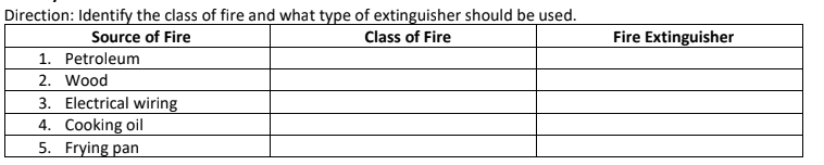 Direction: Identify the class of fire and what type of extinguisher should be used.
Source of Fire
Class of Fire
Fire Extinguisher
1. Petroleum
2. Wood
3. Electrical wiring
4. Cooking oil
5. Frying pan
