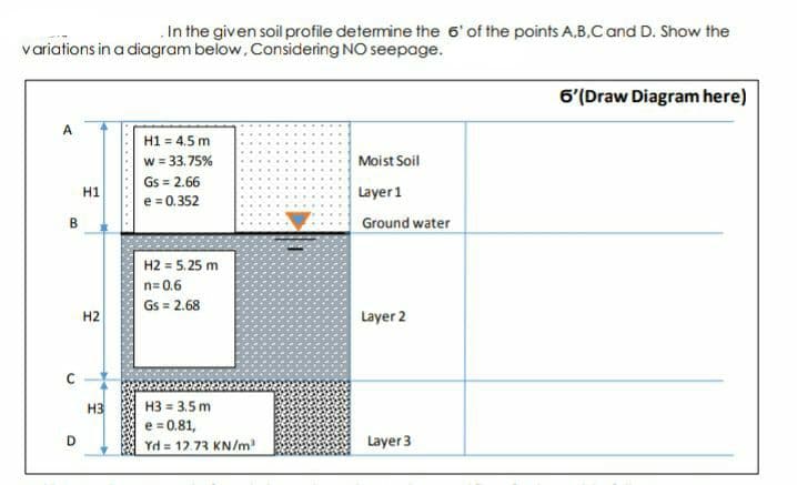 In the given soil profile detemine the 6' of the points A,B,.C and D. Show the
variations in a diagram below, Considering NO seepage.
6'(Draw Diagram here)
A
H1 = 4.5 m
w = 33.75%
Gs = 2.66
e = 0.352
Moist Soil
H1
Layer 1
В
Ground water
H2 = 5.25 m
n= 0.6
Gs = 2.68
H2
Layer 2
H3
H3 = 3.5 m
e = 0.81,
Yd = 12.73 KN/m'
D
Layer 3
