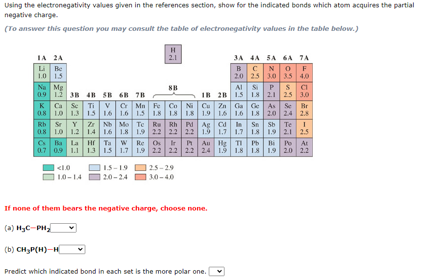 Using the electronegativity values given in the references section, show for the indicated bonds which atom acquires the partial
negative charge.
(To answer this question you may consult the table of electronegativity values in the table below.)
H
2.1
1A 2A
3A
4A
5A 6A 7A
Li Be
B
с N 0 F
1.0 1.5
2.0
2.5 3.0 3.5 4.0
Na Mg
8B
Al
Si P
CI
S
1.8 2.1 2.5
0.9 1.2 3B 4B 5B 6B 7B
1B 2B 1.5
3.0
K
Ge
As
Se
Br
Ca
Sc Ti V Cr Mn Fe Co Ni
1.0 1.3 1.5 1.6 1.6 1.5 1.8 1.8 1.8
Cu Zn Ga
1.9 .6 1.6
0.8
1.8
2.4 2.8
Rb Sr Y
Zr
0.8 1.0 1.2 1.4
Nb Mo Te Ru Rh
Pd
1.6 1.8 1.9 2.2 2.2 2.2
Ag Cd In Sn
1.9 1.7
Sb
1.7 1.8 1.9 2.1
Te I
2.5
TI Pb Bi Po
Cs Ba La Hf
0.7 0.9 1.1 1.3
Ta W Re Os Ir Pt Au Hg
1.5 1.7 1.9 2.2 2.2 2.2 2.4 1.9
At
2.2
1.8 1.8
1.9 2.0
1.5-1.9
2.5-2.9
<1.0
1.0-1.4
2.0-2.4
3.0-4.0
If none of them bears the negative charge, choose none.
(a) H3C-PH₂
(b) CH3P(H)-H
Predict which indicated bond in each set is the more polar one.
8