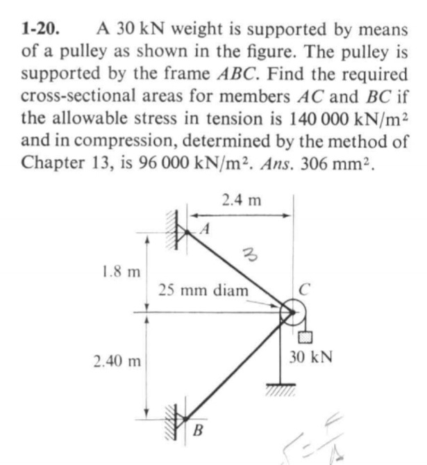 A 30 kN weight is supported by means
of a pulley as shown in the figure. The pulley is
supported by the frame ABC. Find the required
cross-sectional areas for members AC and BC if
the allowable stress in tension is 140 000 kN/m²
and in compression, determined by the method of
Chapter 13, is 96 000 kN/m². Ans. 306 mm².
1-20.
2.4 m
1.8 m
25 mm diam
2.40 m
30 kN
B
