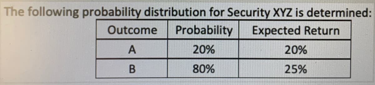 The following probability distribution for Security XYZ is determined:
Outcome
Probability
Expected Return
A
20%
20%
B
80%
25%
