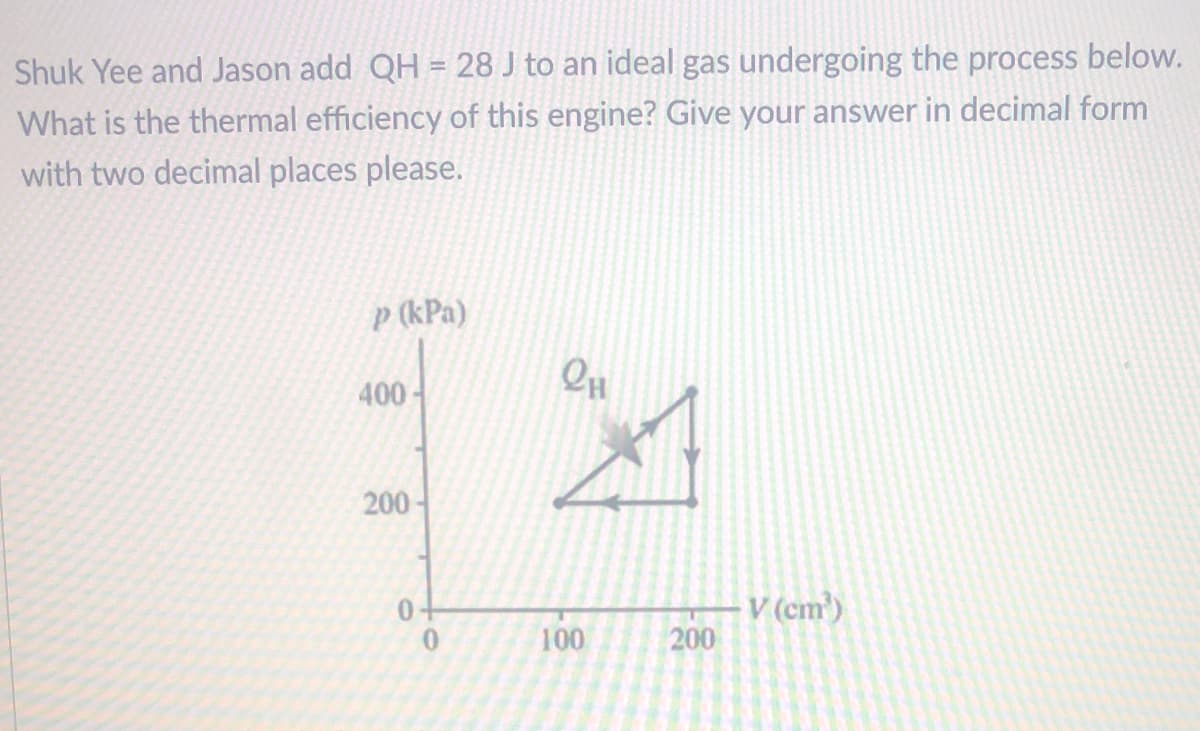 Shuk Yee and Jason add QH = 28 J to an ideal gas undergoing the process below.
What is the thermal efficiency of this engine? Give your answer in decimal form
with two decimal places please.
p (kPa)
400-
200-
0+
0
2H
100
200
V (cm³)