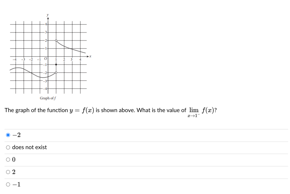 3-
-2-
1-
-1-
-3-
-4+
Graph of f
The graph of the function y = f(x) is shown above. What is the value of lim f(x)?
x→1-
-2
does not exist
2
O -1
