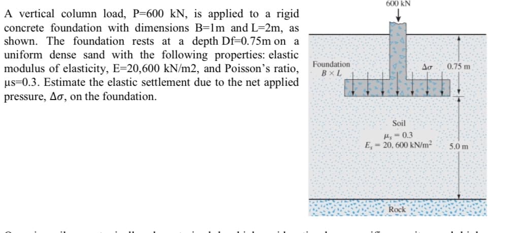 600 kN
A vertical column load, P=600 kN, is applied to a rigid
concrete foundation with dimensions B=lm_and L=2m, as
shown. The foundation rests at a depth Df=0.75m on a
uniform dense sand with the following properties: elastic
modulus of elasticity, E=20,600 kN/m2, and Poisson's ratio,
us=0.3. Estimate the elastic settlement due to the net applied
pressure, Ao, on the foundation.
Foundation
BxL
0.75 m
Soil
Hs = 0.3
E, = 20, 600 kN/m²
5.0 m
Rock
