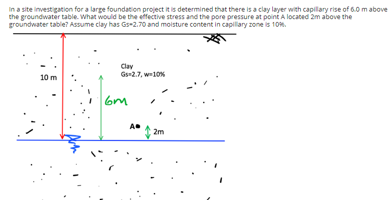 In a site investigation for a large foundation project it is determined that there is a clay layer with capillary rise of 6.0 m above
the groundwater table. What would be the effective stress and the pore pressure at point A located 2m above the
groundwater table? Assume clay has Gs=2.70 and moisture content in capillary zone is 10%.
Clay
Gs=2.7, w=10%
10 m
A.
2m
