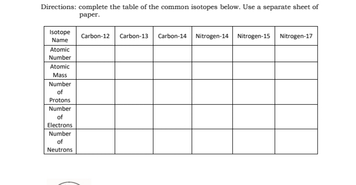 Directions: complete the table of the common isotopes below. Use a separate sheet of
раper.
Isotope
Carbon-13 Carbon-14 Nitrogen-14 Nitrogen-15 Nitrogen-17
Carbon-12
Name
Atomic
Number
Atomic
Mass
Number
of
Protons
Number
of
Electrons
Number
of
Neutrons
