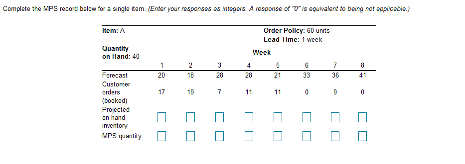 Complete the MPS record below for a single item. (Enter your responses as integers. A response of "0" is equivalent to being not applicable.)
Item: A
Order Policy: 60 units
Lead Time: 1 week
Quantity
on Hand: 40
Week
1
4
5
6
7
8
Forecast
20
18
28
28
21
33
36
41
Customer
orders
17
19
7
11
11
(booked)
Projected
on-hand
inventory
MPS quantity
LO
3.
